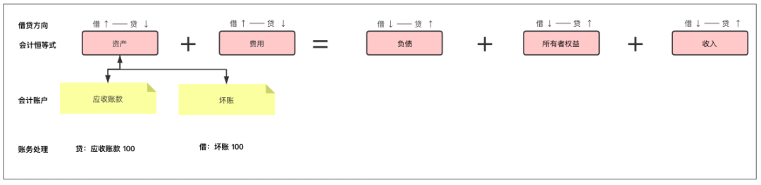 3万字“十看支付”：开启支付之门